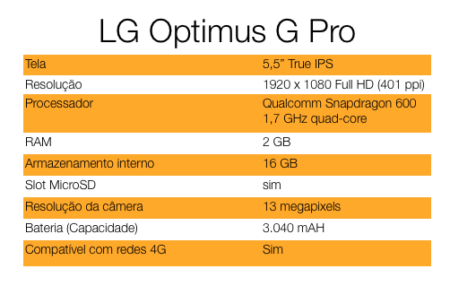 LG Optimus G Pro: Especificações