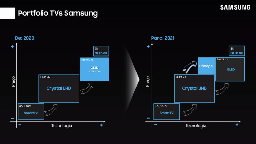 Lifestyle  Samsung Brasil