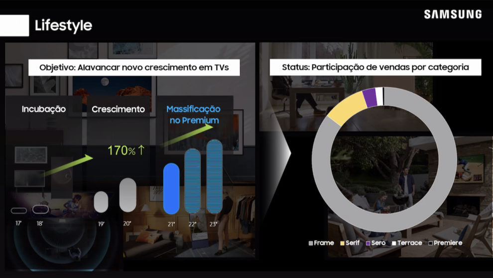 Lifestyle  Samsung Brasil